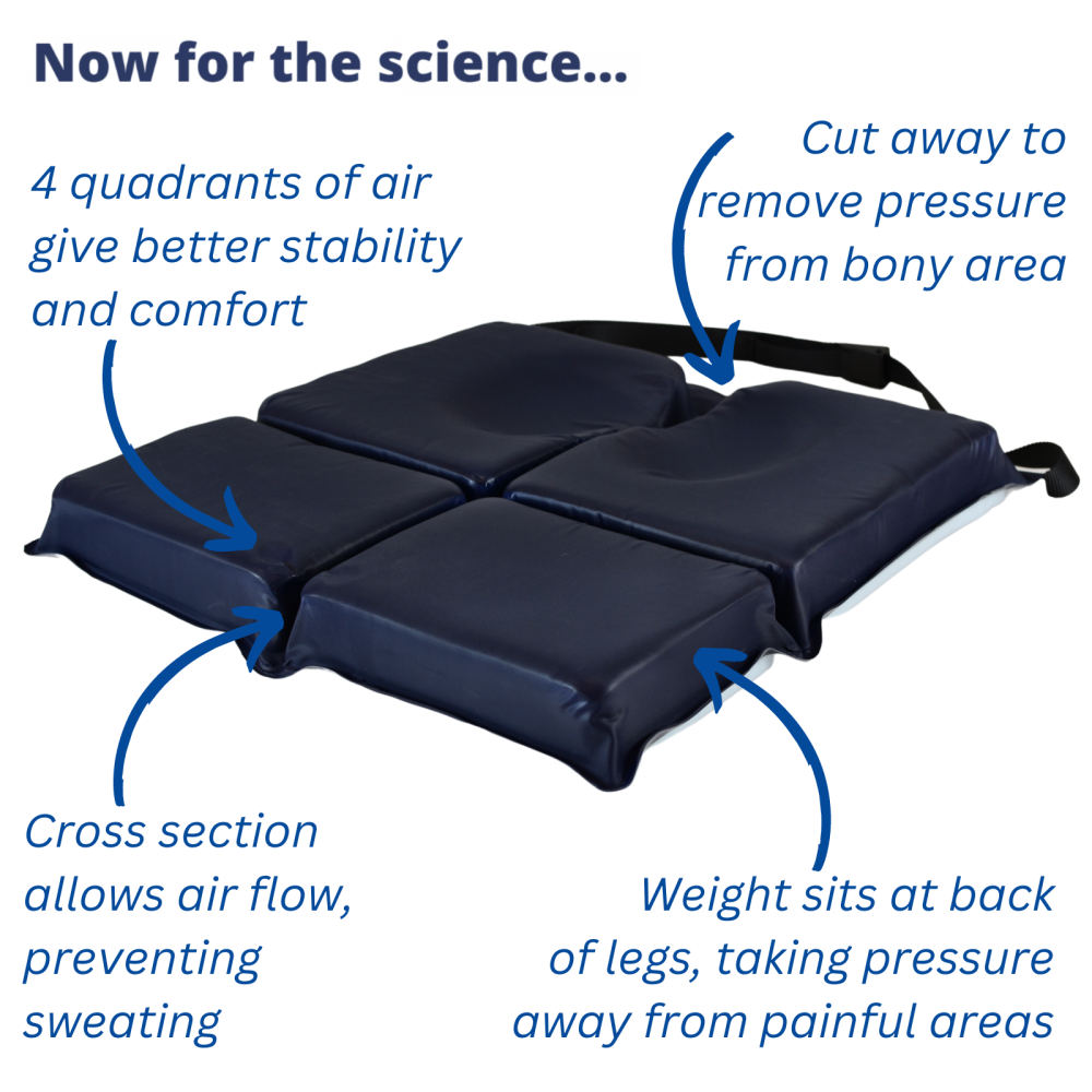 Deluxe Home Hip Kit with Equazone Cushion